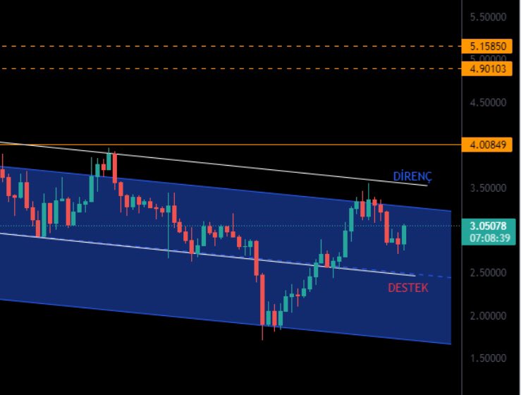 CoinMarketBull's tweet photo. #mana coin takipçileri, DESTEK seviyesine kadar geri çekilme beklediğim #manausdt daha yukarıdan döndü, DİRENÇ seviyesini test edip kırmasını bekliyorum tabi yeni bir kriz çıkmazsa. Takipte kalalım 👀 https://t.co/yqKHTxp4Yn
