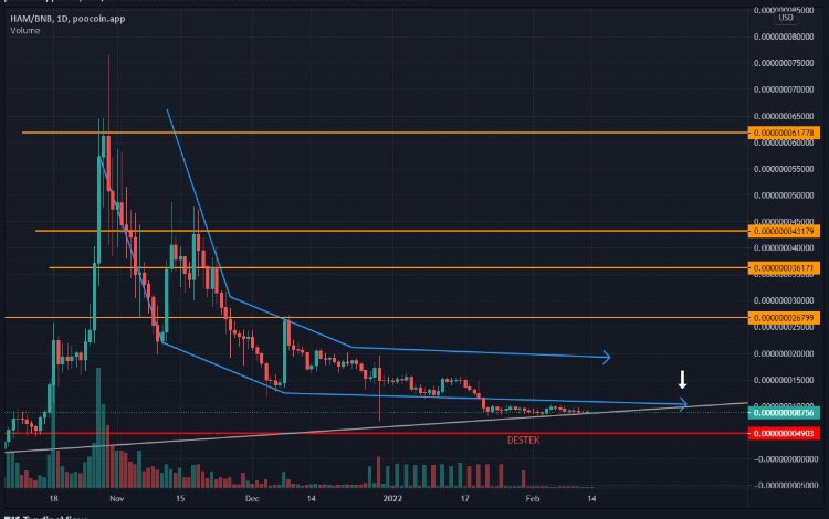 CoinMarketBull's tweet photo. #HamsterCoin takipçileri, artık elimizden tutanda yok ne olacaksa #hamsterswap haberlerinde, daha önce bahsettiğimiz çanak formasyonunu bir süre erteliyoruz, teknik analiz olarak baktığımızda beyaz ok işaretli bölgede bir aksiyon bekliyorum. Takipte kalalım👀 https://t.co/ygCU6CK46a