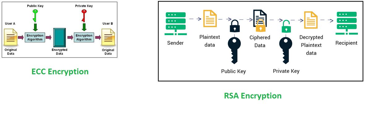 SectigoStore tweet media