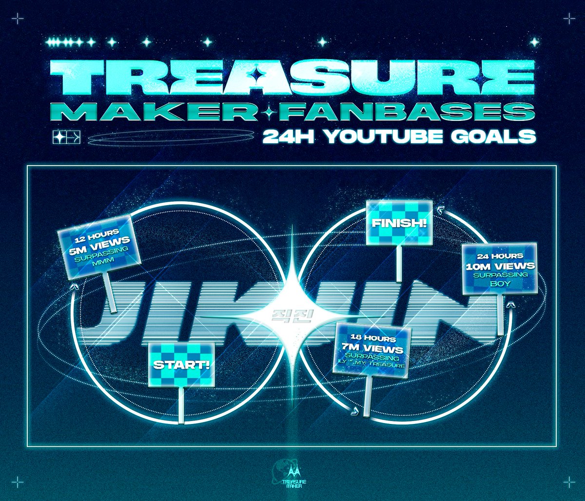 TREASUREunion's tweet photo. REMINDER: Refrain from watching the MV from other unofficial accounts especially on YouTube. Watch the official M/V. Don't stream lyric videos, reuploads, etc. We have a goal! 

WATCH JIKJIN MV
#JIKJIN_MV_OUT_NOW
#트레저_곁으로_파워_직진 
#TREASURE_JIKJIN 
@treasuremembers https://t.co/66TsOdyyS3