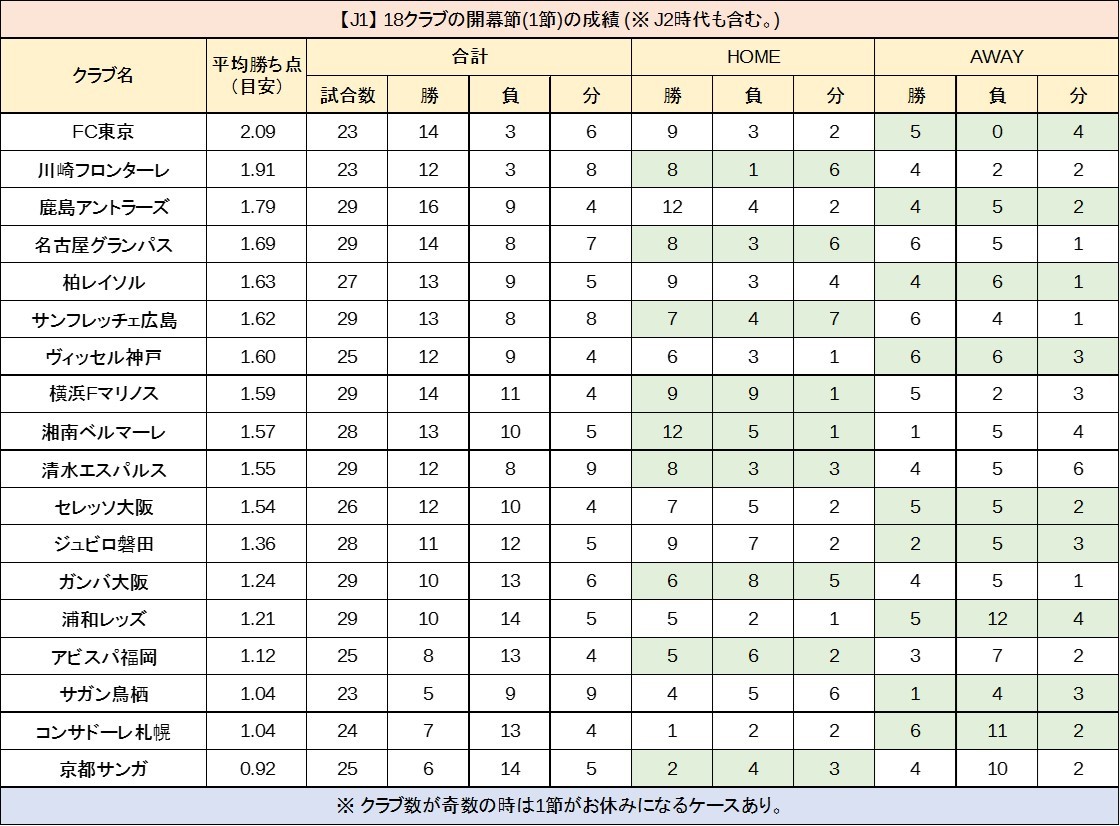 じじ サッカーコラム J3 Plus J3plus Twitter