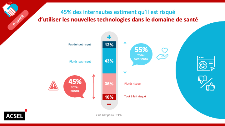 LittleSysterApp's tweet photo. #esanté : 55% des français ont #confiance MAIS...

Cela fait écho à notre #consultation #citoyenne sur la #santé numérique : https://t.co/hG8XehaK9w…

@AcselDigital  @harrisint_fr https://t.co/ZjnOUcjGD6