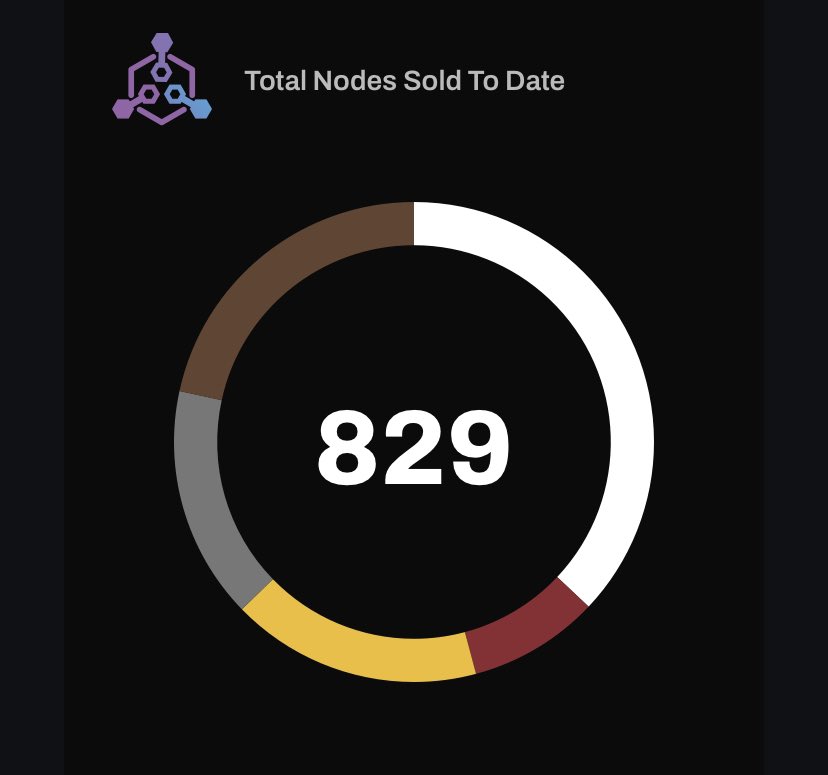 2022CRO's tweet image. #MULTINODE SALE QTY! 🔥🔥🔥🔥