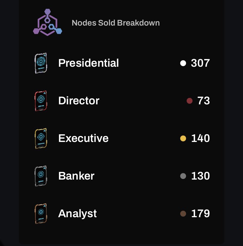2022CRO's tweet image. #MULTINODE SALE QTY! 🔥🔥🔥🔥