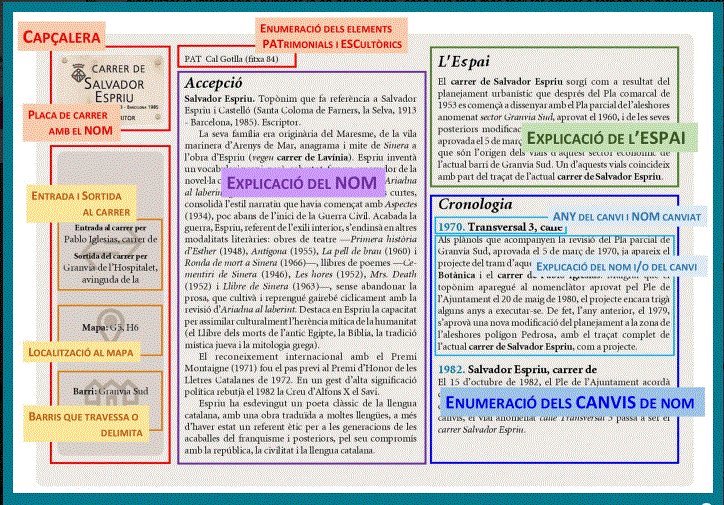 MuseuLH's tweet photo. Com es decideix els noms dels carrers? Quin ús social i polític li donem als noms de la via pública? Aquestes i altres preguntes a la Taula rodona: El Nomenclàtor de l'Hospitalet, la seva gènesi i evolució.
@CELHOSPI Dijous 17/02 a les 19 h
https://t.co/YMJGr1pDhc
#HistoriaLH https://t.co/JrfQ9kVTvl