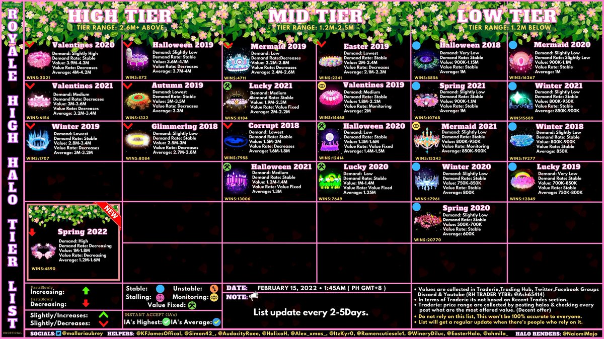 <a href="/iiBriella/">br*ella</a> win 20 + 500k ? abvrage of 1.3 mil of hh21 and 800k for win