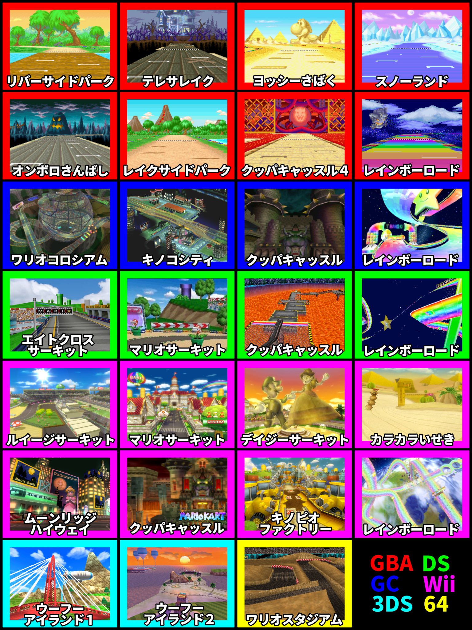 ゑるど マリオカートの未リメイクコースまとめた 多分これで全部 この中から8dxに来ると思うと わくわくが止まらない マリオカート8dx T Co Jnqoqpdbfw Twitter