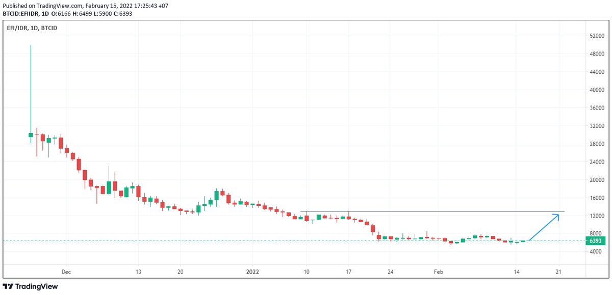 Biru Merah Trading tweet media