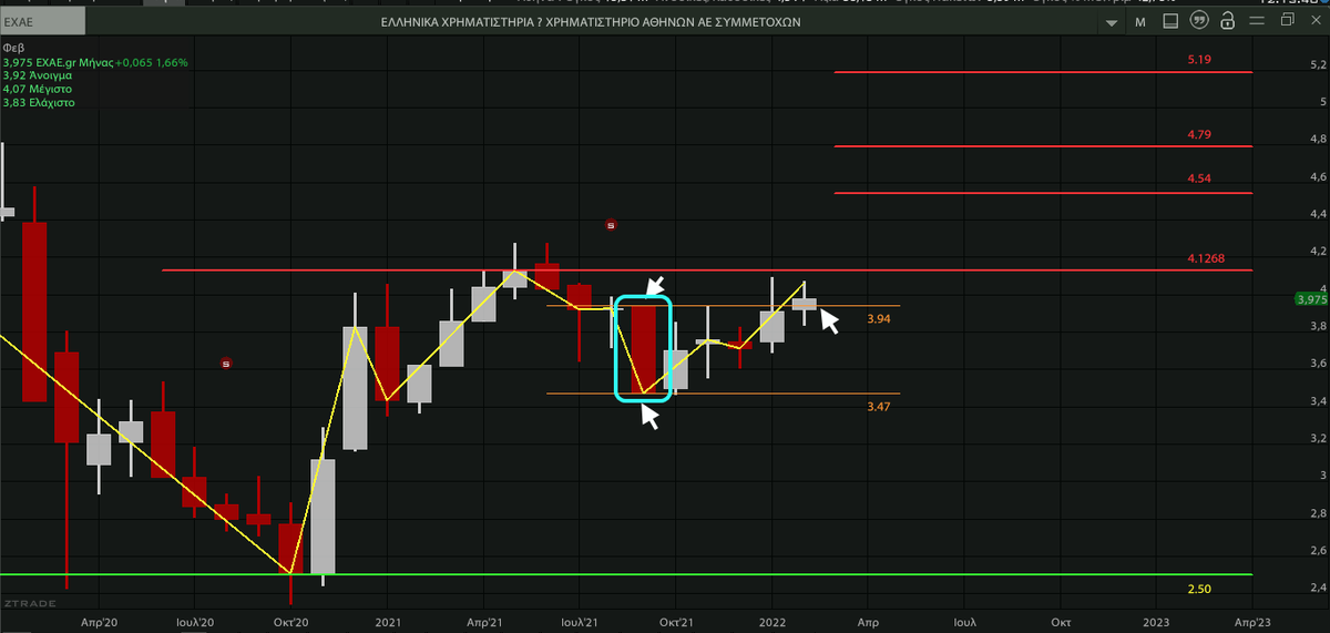 AnastasiosGe's tweet photo. #EXAE #EXCr #GreekStocks 1M, 1W, 1D .. update https://t.co/IUW89vPKNn