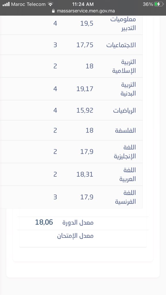 lakhor009's tweet photo. Mafhmtch mali mklkh f tarbiya badaniya🤪 https://t.co/DYxWuqVU7m
