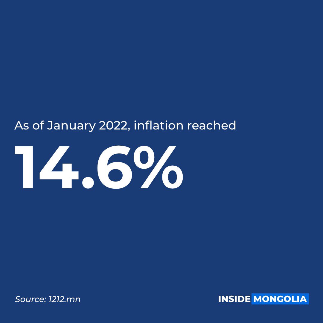 Inside_Mongolia's tweet photo. According to the National Statistics Office, inflation in Mongolia hit 14.6%, a figure higher by 2% than at the end of 2021. https://t.co/uZImGUFFJ8