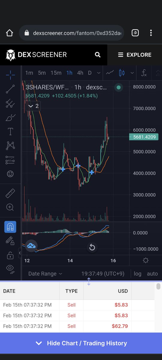 asm_crypto's tweet photo. 3S全額退避してましたが少し買い戻しました
また跳ね上がらないかなぁ
利確しつつペグ周辺まで落ちたら買い増ししたい https://t.co/Zg6JK4bf0X