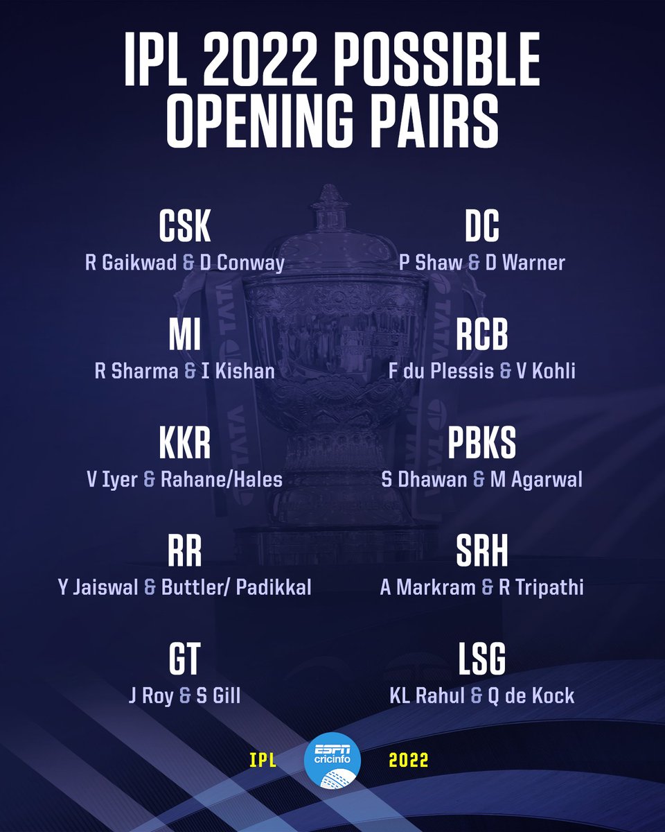 cricinfo's tweet photo. Which IPL team has the best opening pair? 🤔 https://t.co/6BGyhjd3pA