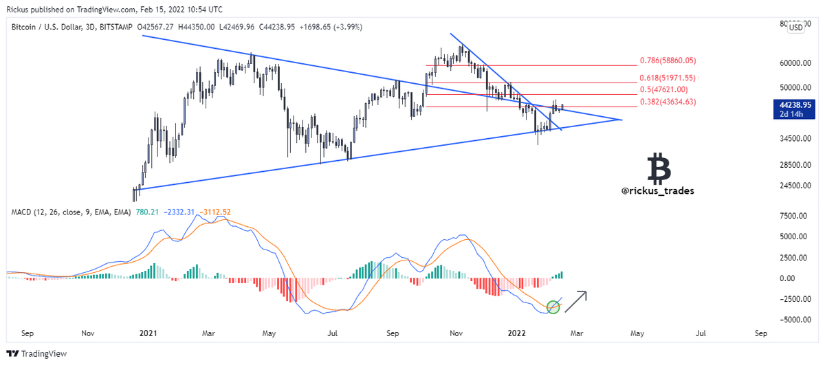 chrono_chartist's tweet photo. So much confluence showing a trend reversal is in progress..Can not get it all on one chart, everything looks good at this stage to me. Please refer to my other charts for more info on some indicators as well. Good night. https://t.co/EVHJJ9I9gu