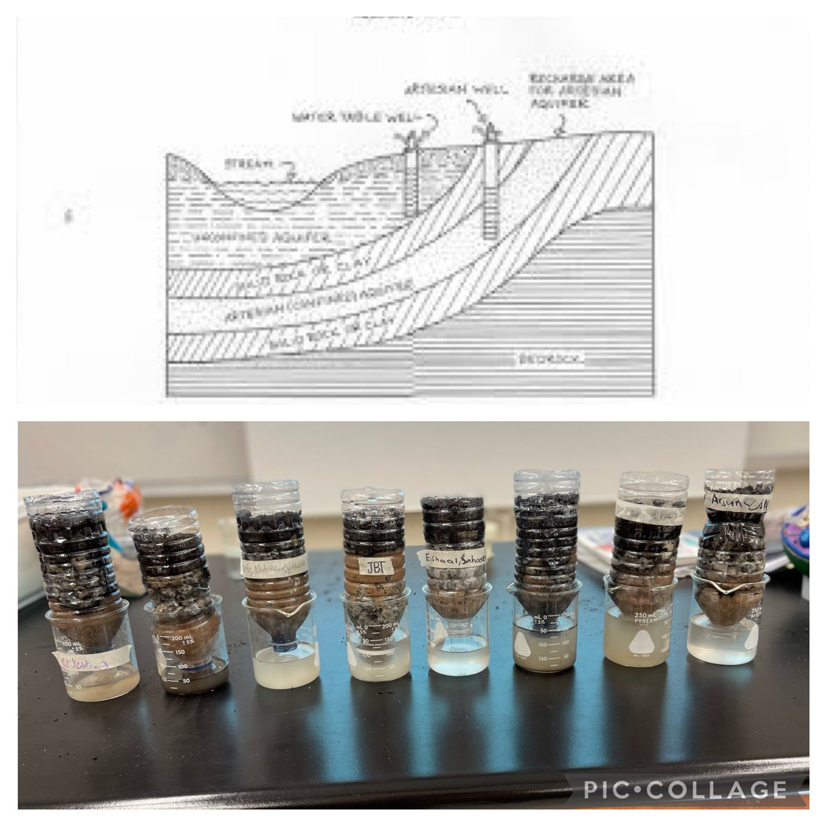 rebeccaurion's tweet photo. Getting our hands dirty - Ss in grade 8 built their own groundwater filters. @QESrPS https://t.co/GxLXTX1Z8O