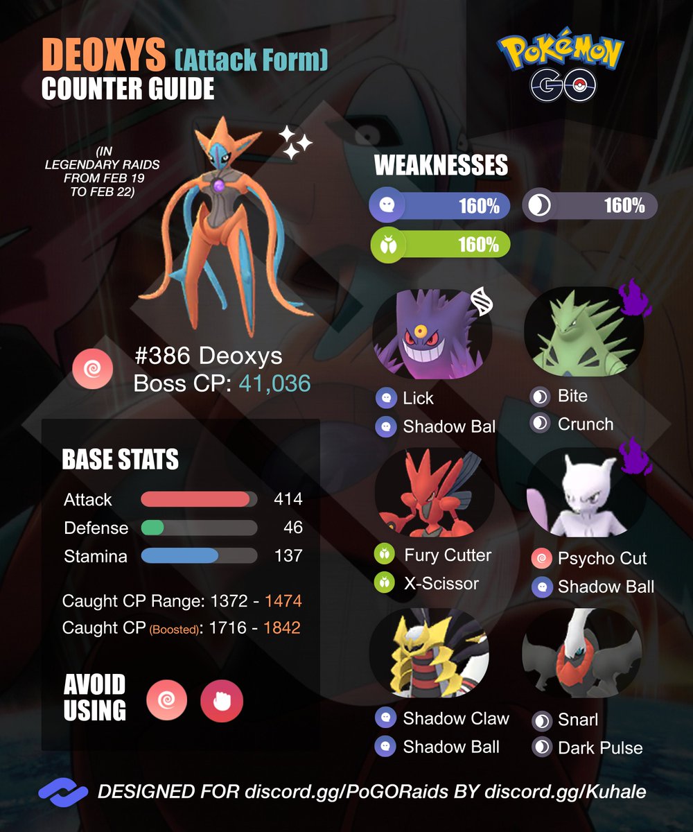 PoGO Raids tweet media