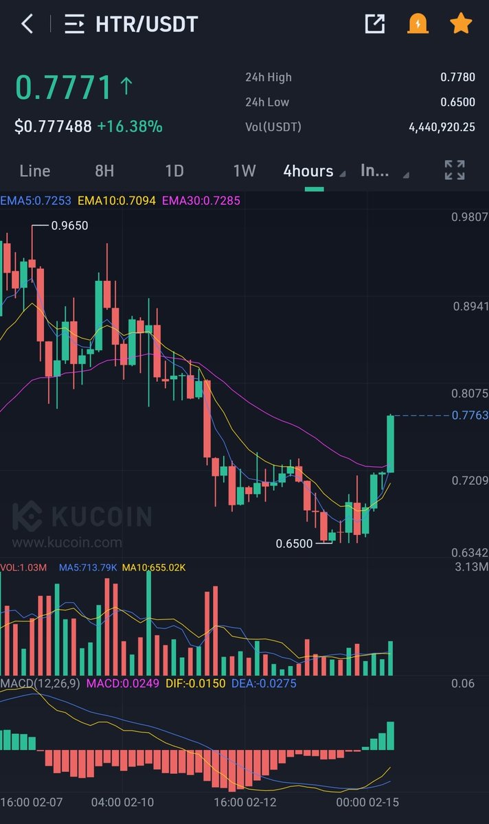 إذا حدا دخل في
$HTR
إرفع وقفك للدخول
وكذلك تستطيع وضع وقف دخول للبوت
