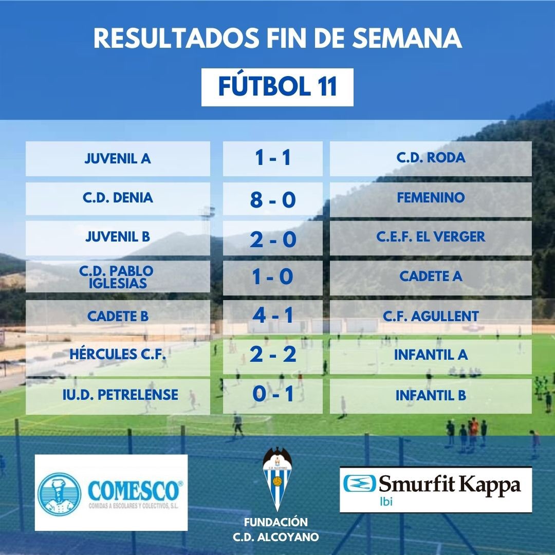 FAlcoyano's tweet photo. ⚽💙 Estos han sido los resultados de los equipos de la Fundación de esta jornada. https://t.co/HH2ee7cw7l