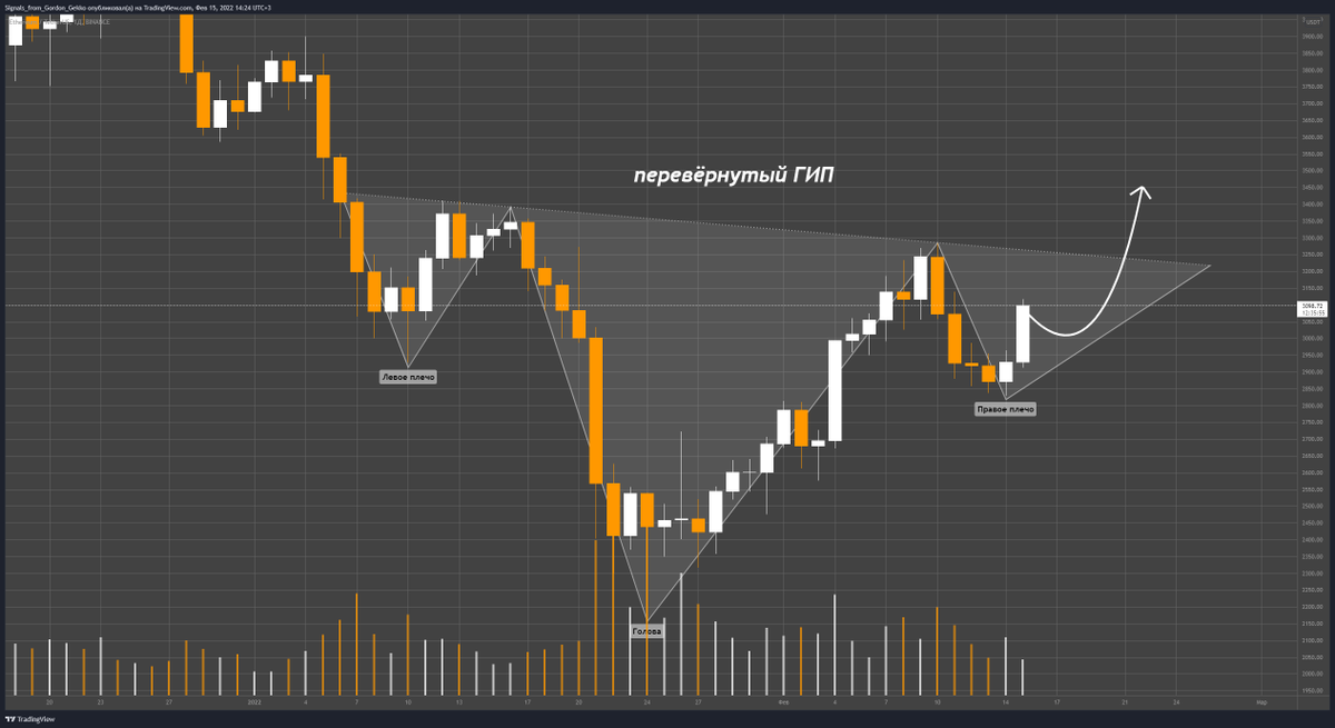 Signals From Gordon Gekko tweet media
