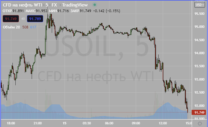 backmusora's tweet photo. #usdrub #геополитика #рубль

Для системных трейдеров нефть и пара usdrub строго обратно коррелированы. Эта связь обеспечивается естественными экономическими механизмами в нашей стране. Геополитика перевернула всё с ног на голову. С начала года растут вместе, и падают вместе. https://t.co/AXPhWKViZE
