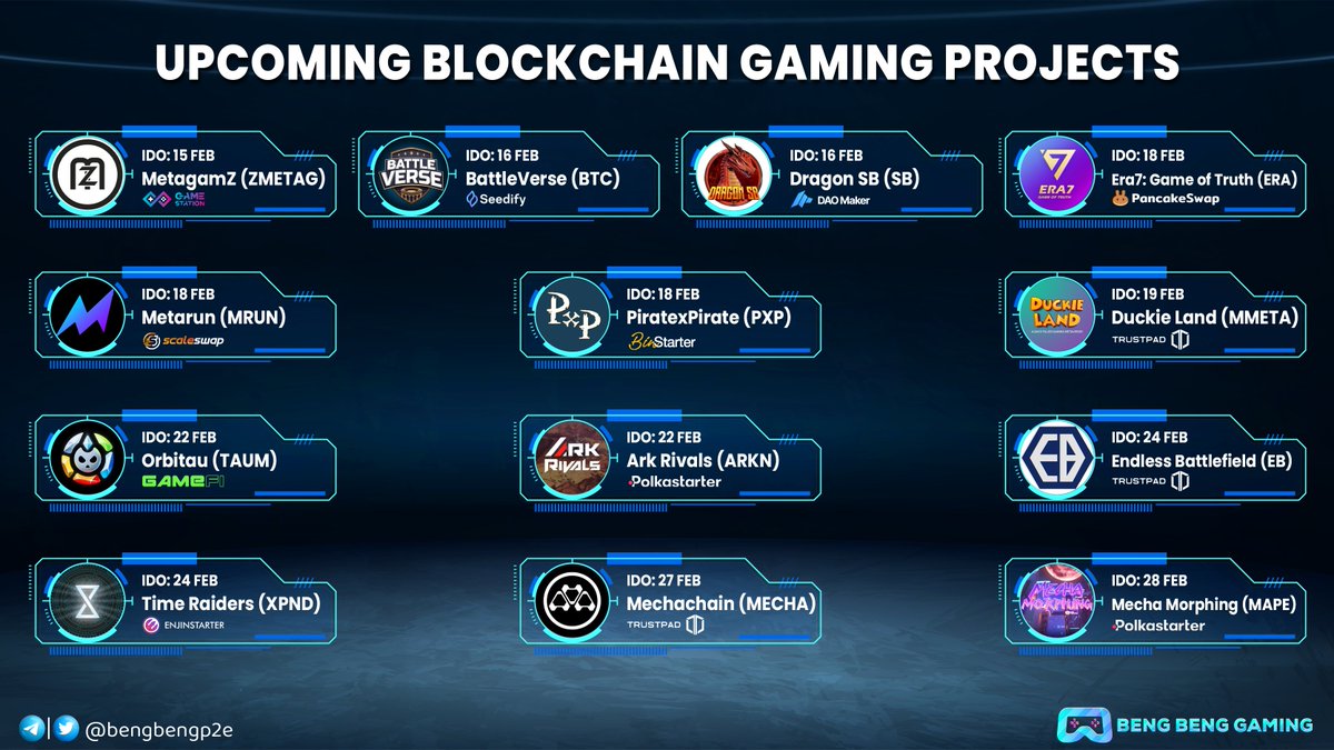 bengbengp2e's tweet photo. 🔥 UPCOMING BLOCKCHAIN GAMING PROJECTS 🔥

@Metagamz1 @DragonSBFinance @BattleVerse_io 
@PXPNFTsGame @MetarunGame @Era7_official 
@duckienft @Orbitauofficial @Ark_Rivals 
@EBMetaverse @PlayTimeRaiders @MechaChain 
@Mecha_Morphing 

Are you ready?

#BBG #IDO #GameFi #Metaverse https://t.co/E3dlpDIFJN