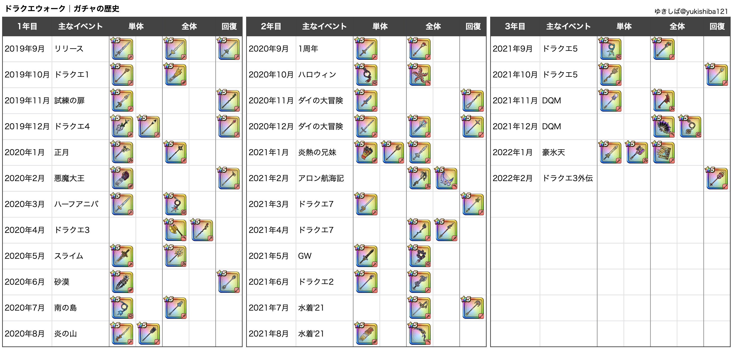 エトワール Wbpoj1oa9dtkzs9 Twitter
