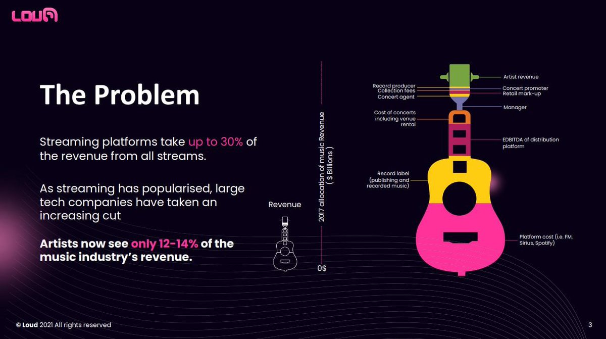 Loud Market - Music NFT Marketplace tweet media