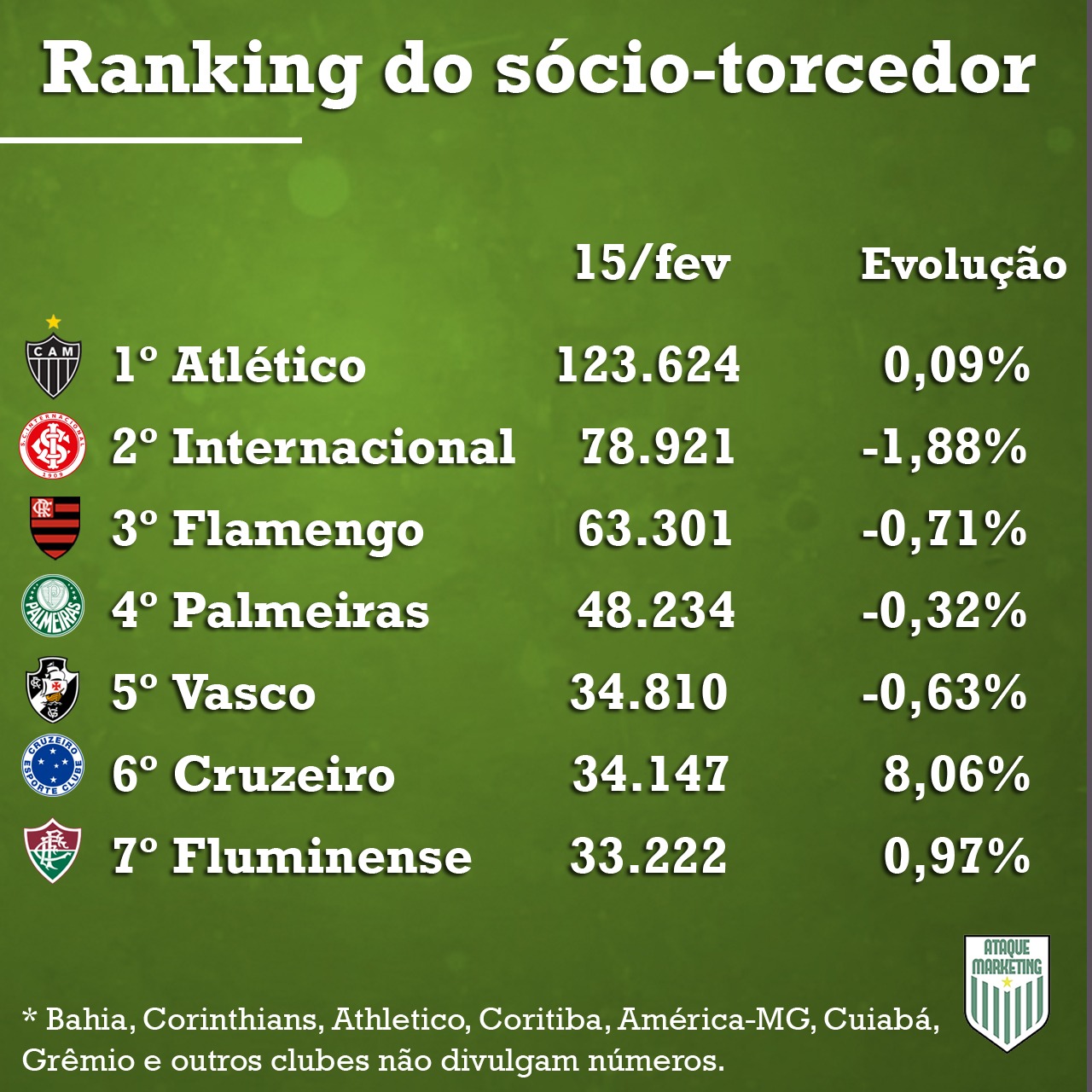 Ranking de Clubes Brasileiros