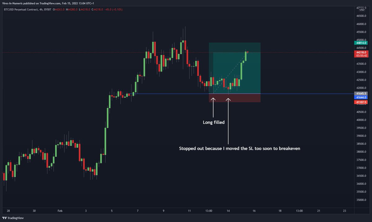 IXT_trading's tweet photo. Let's be critical and evaluate my long trade. The entry was close to perfect. My 1st TP got hit and I decided to move my SL to BE, got stopped and #Bitcoin started to run. 

Lesson: Don't move the SL too soon to breakeven. Give the trade space to breath. https://t.co/SA460yeZnG