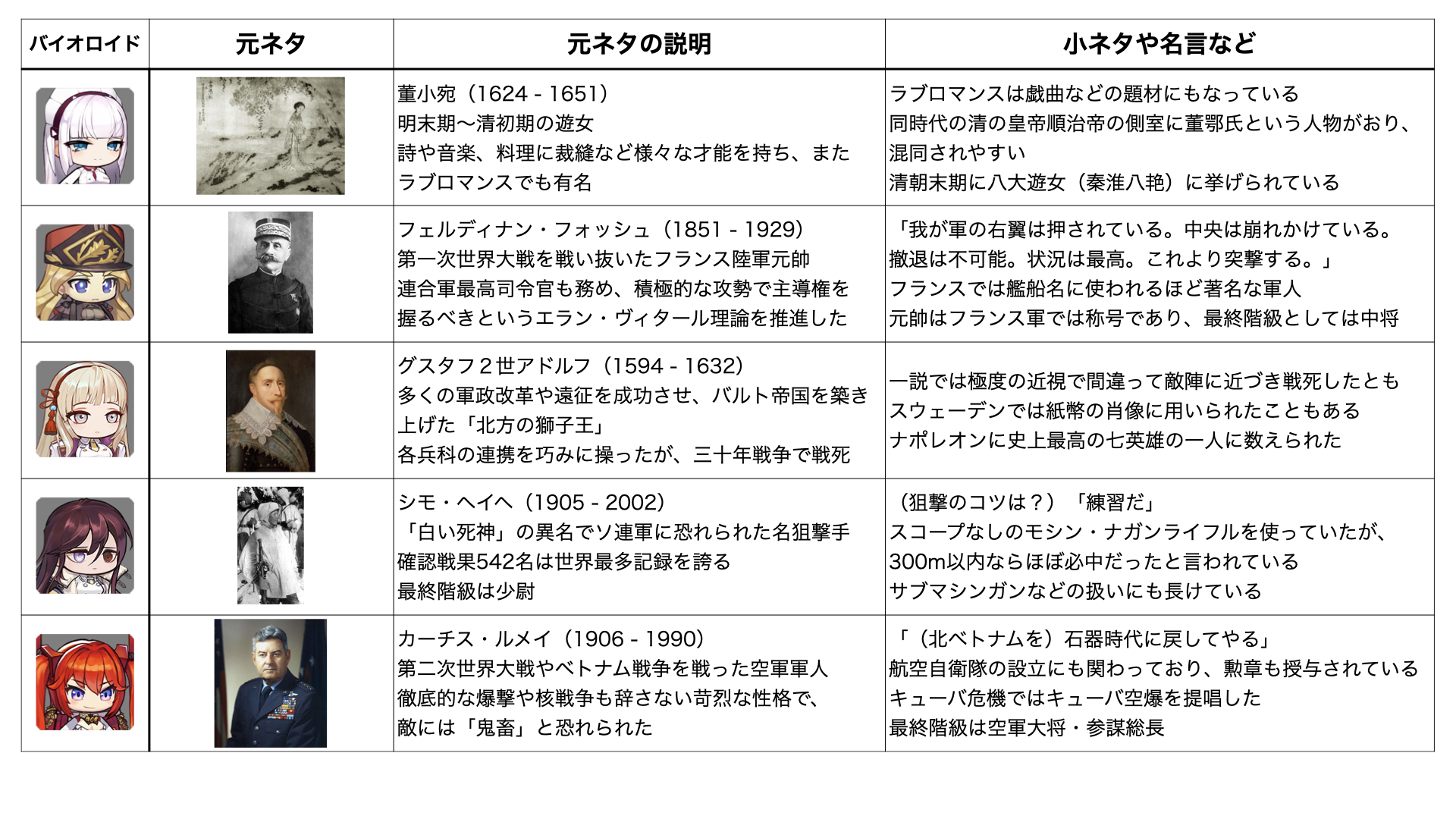 ラスオリ 漫画翻訳 元ネタ集等まとめ Twitter