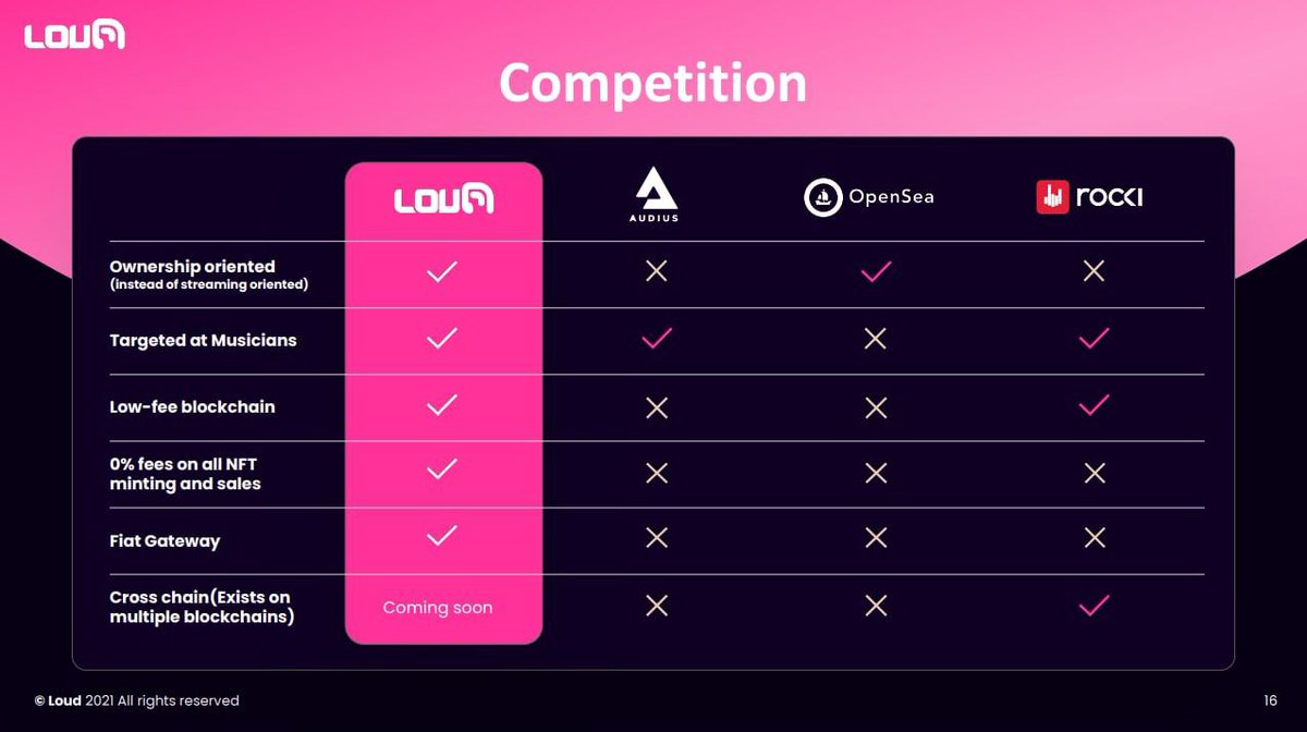 Loud Market - Music NFT Marketplace tweet media