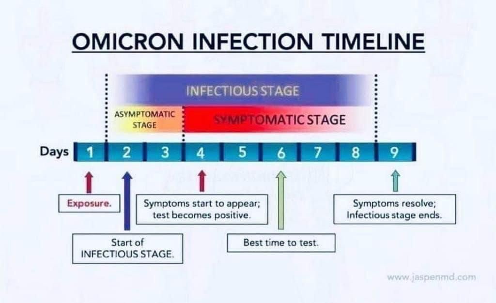 HausofHilton's tweet photo. Kenapa bila buat ujian rtk antigen/ saliva test awal awal dia negatif , tapi bila check balik beberapa hari kemudian dia positif 👇👇👇👇 https://t.co/MnjHdWAMpv