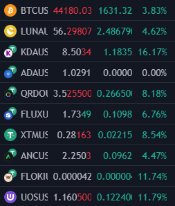 Someone wake $ADA up, it's missing the pump!

When will ADA holders wake up? Can't be long now. It's worthless garbage that's going nowhere and $KDA will crush it.