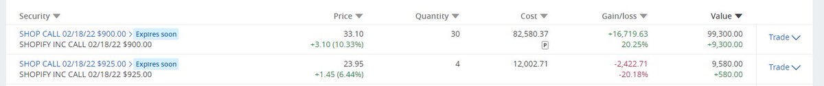 My $SHOP position  $110k 😅😁

Highest probability yolo for small accounts is
$950/940 Call debit spreads @ @ 2.50 or so

RISK $250
MAX P $750