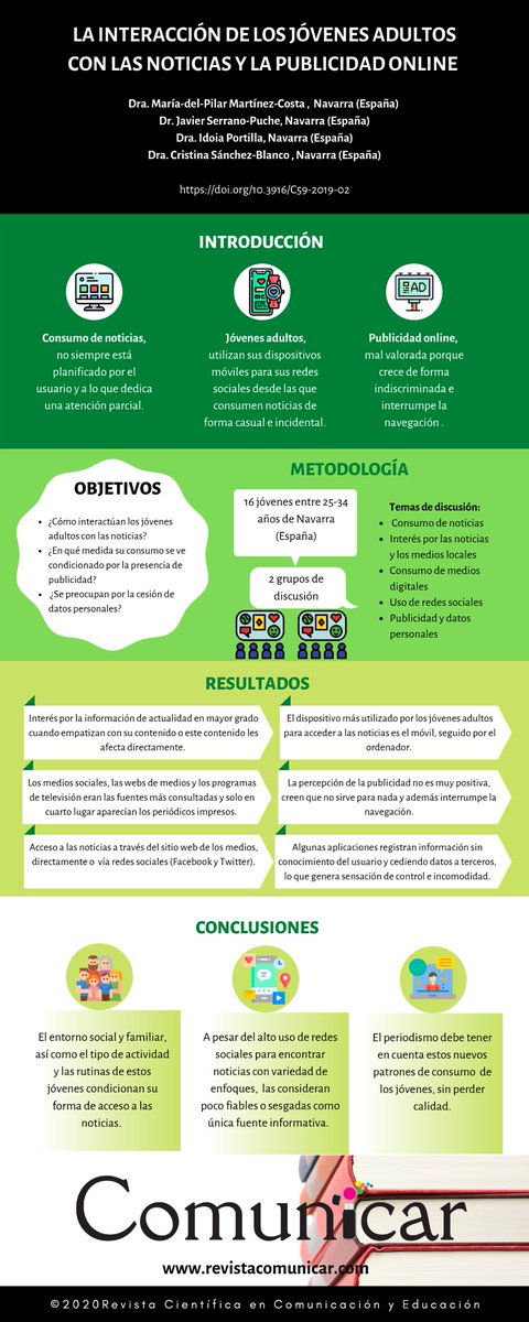 Los jóvenes se interesan por las noticias cuando el contenido les afecta y si empatizan con su temática. Artículo La interacción de los jóvenes adultos con las noticias y la publicidad doi.org/10.3916/C59-20… <a href="/Rev_Comunicar/">Revista Comunicar</a>, de <a href="/IdoiaPortilla/">Idoia Portilla</a> <a href="/csanchezblanco/">Cristina Sánchez-Blanco</a> <a href="/jasepuch/">Javier Serrano-Puche</a> <a href="/mpmarcosta/">Pilar Martínez-Costa</a>