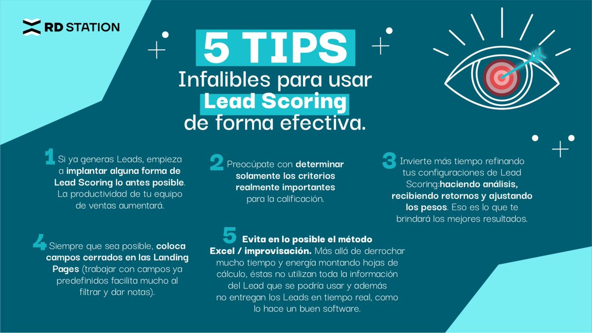 Si trabajas con Inbound Marketing, el Lead Scoring es indispensable para ver resultados efectivos en tu estrategia de marketing,🎯🚀

Hoy te contamos unos tip...
#leadscoring #leads #clientespotenciales  #rdstation #rdstationmarketing #inboundmarketing #posicionamientodemarca