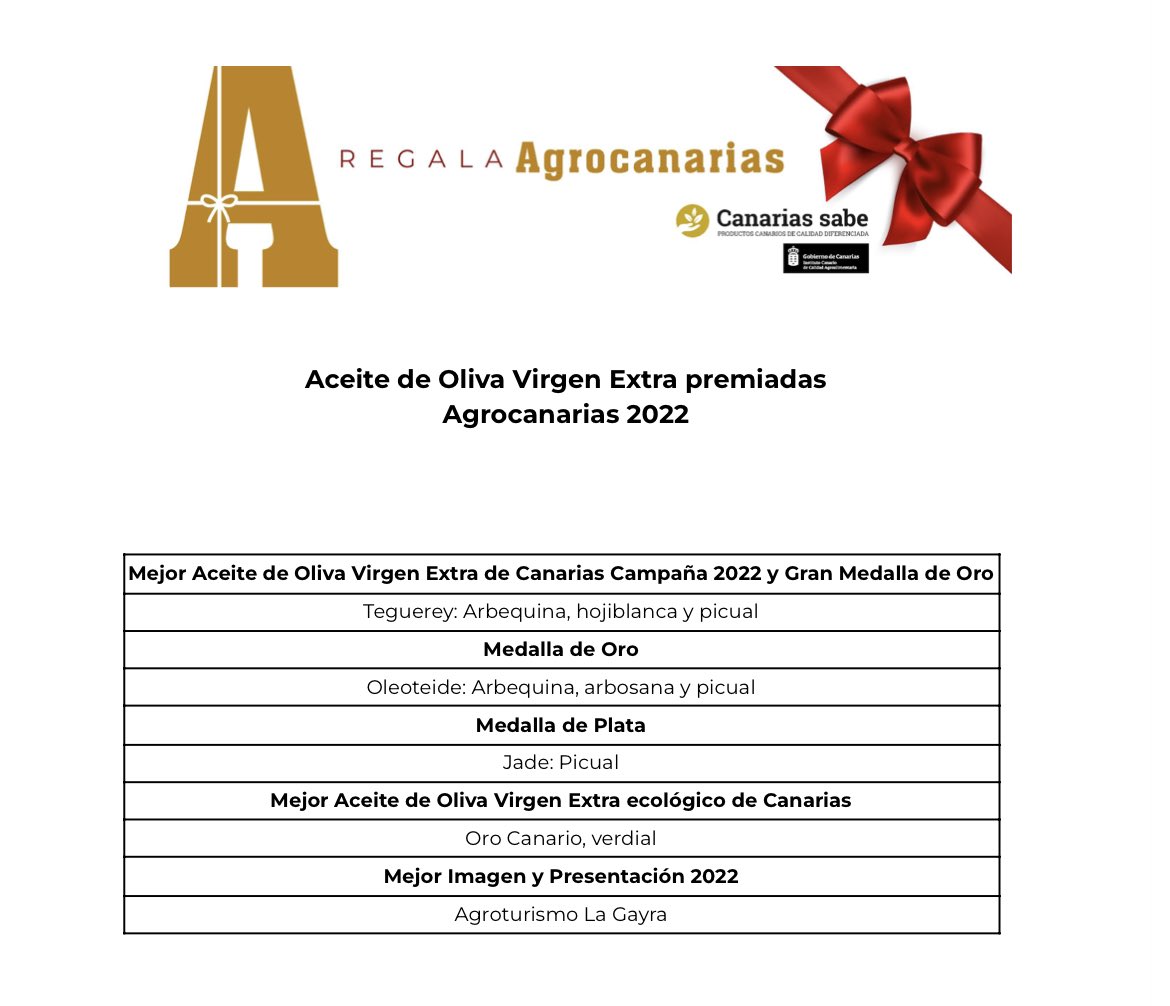 Y estos son los aceites de oliva virgen extra (#AVOE) ganadores de la edición 2022 de#Agrocanarias. ¡Enhorabuena!

#km0 #consumelocal