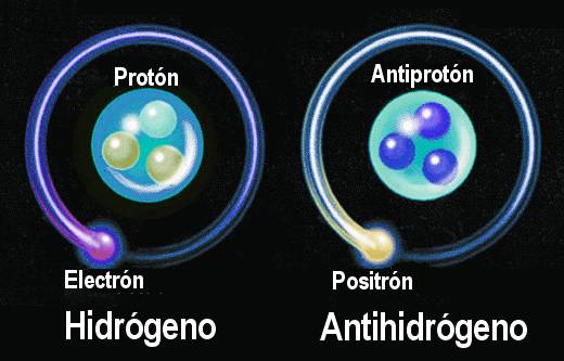 Bajo la sombra del teseracto on X: "Hasta donde sabemos, la única diferencia entre la materia y la antimateria está en su carga eléctrica. Un positrón es idéntico a un electrón salvo