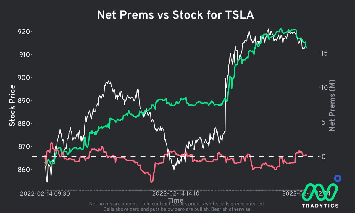 Tradytics tweet media