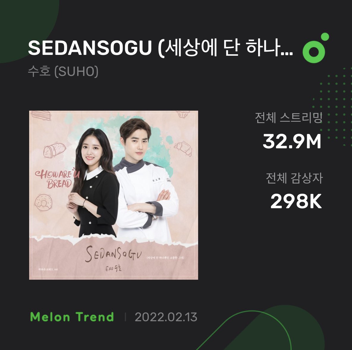 TheKJM_Base's tweet photo. The unpromoted OST for How Are You Bread that Junmyeon re-recorded before enlisting at 33M and 300K, respectively. Can’t wait for more OST opportunities too
#SUHO #수호 https://t.co/ncNTqNwFVj