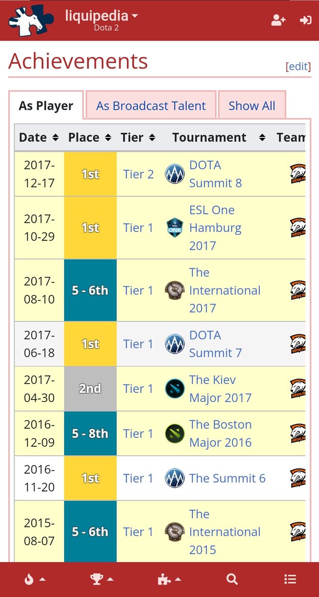 CryptoHatchet's tweet photo. Is it like @LilJke dropped from pro-Dota for 5 years already??!

The time flies maan https://t.co/9euDZtk2ty
