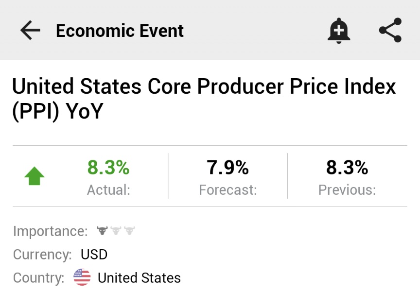 Investingcom's tweet photo. ⚠️BREAKING:

*U.S. PRODUCER PRICE INFLATION RISES +9.7% Y/Y IN JANUARY; EST. +9.1%

*U.S. CORE PPI RISES +8.3% Y/Y IN JANUARY; EST. +7.9%

🇺🇲🇺🇲 https://t.co/B1pWMPiEAV