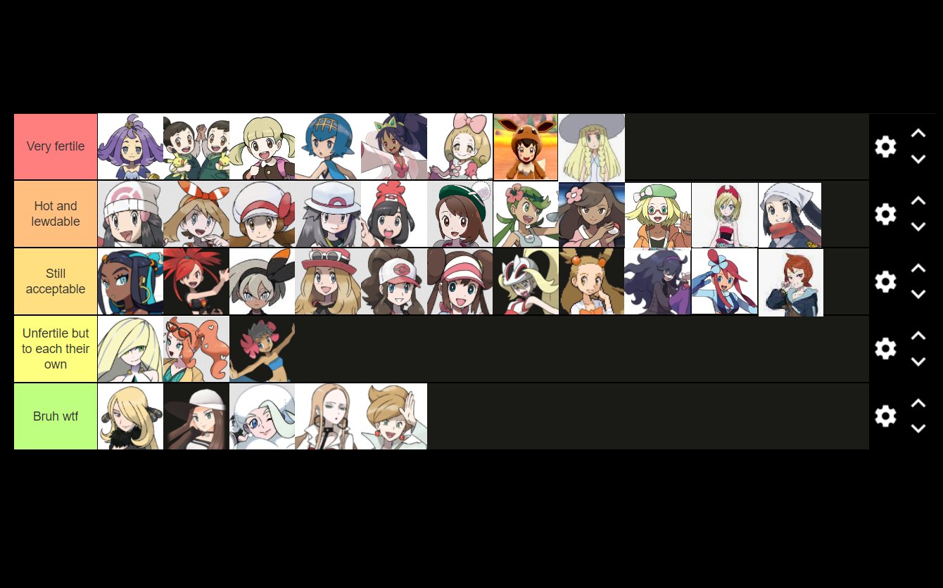 Niarobi on X: Pokémon Trainer Tier List.  / X