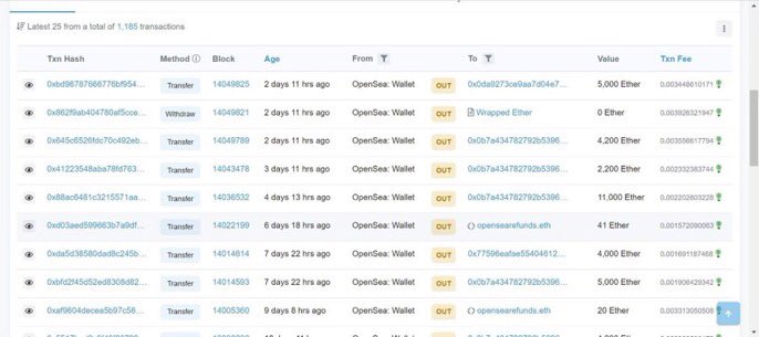 HunchoCat1's tweet photo. At the time you bought NFTs on OpenSea with your ETH, the team sold out the ETH received from you. Then you just got many jpgs. https://t.co/GblkrtXpDQ