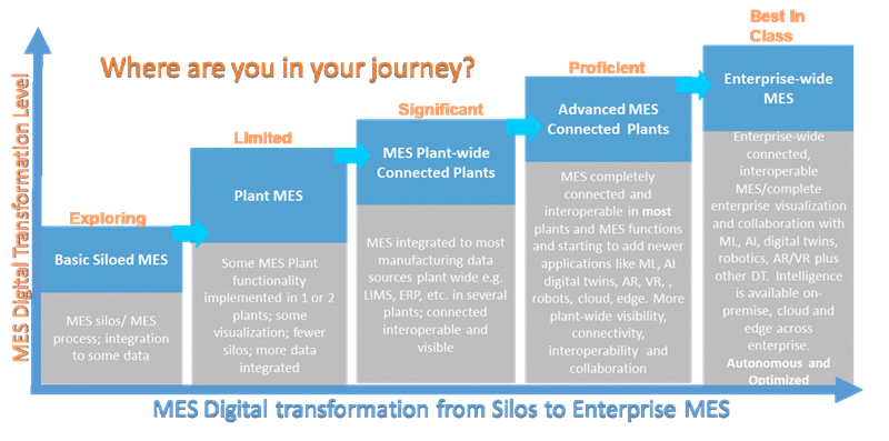 arc_advisory's tweet image. Take an ARC Advisory Group #Survey on #Benchmarking Your  #ManufacturingExecutionSystems #Technology Journey / Receive a Report of the Findings / #MES ow.ly/keWt30s9FoZ