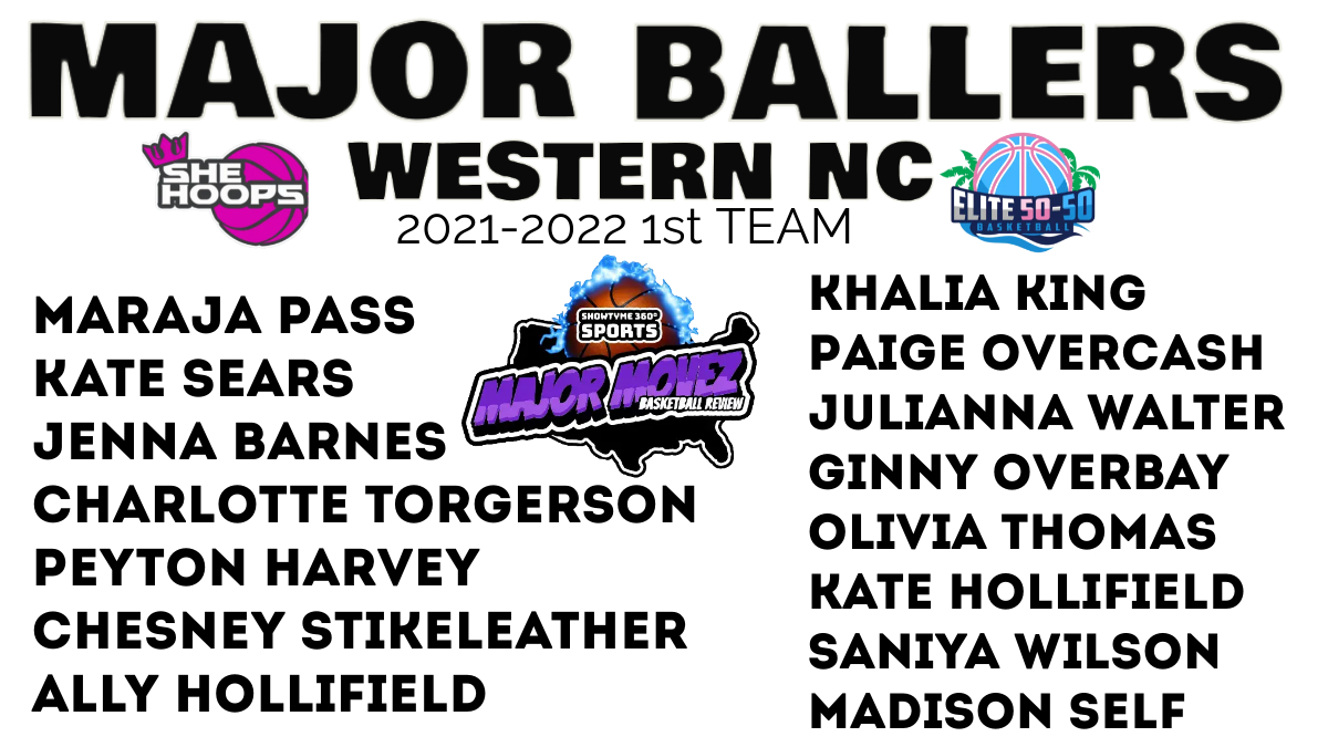 #MMBR
The dust has settled on this 2021-2022 season and these young ladies remain on top of our Major Ballers Breakdown(in no particular order) <a href="/sharneezoll/">Sharnee Zoll</a> <a href="/CoachASharp/">Alaura Sharp</a> @UNCWBarefoot @UACoachTubner @UTCoachSam <a href="/CoachRMosley/">Robert Mosley</a> <a href="/CoachErinBatth/">Coach Batth</a> <a href="/Coachsearp/">Shavon Earp</a> <a href="/CoachSRobinson/">Shay Robinson</a> @mmbrmedia