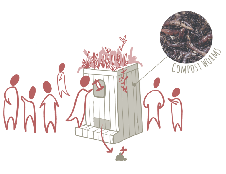 OIS_Center's tweet photo. Unser @ASFHub präsentiert "Das Wurmhotel"! Das Projekt soll Menschen wieder ermächtigen, ihren Biomüll lokal zu verwerten - durch Zugang zu Wurmkompostierungssystemen, die einfach zu benutzen und zu warten sind: 
die WormHotels👉https://t.co/uDOMdsasEV https://t.co/Z4f3PtAaDe