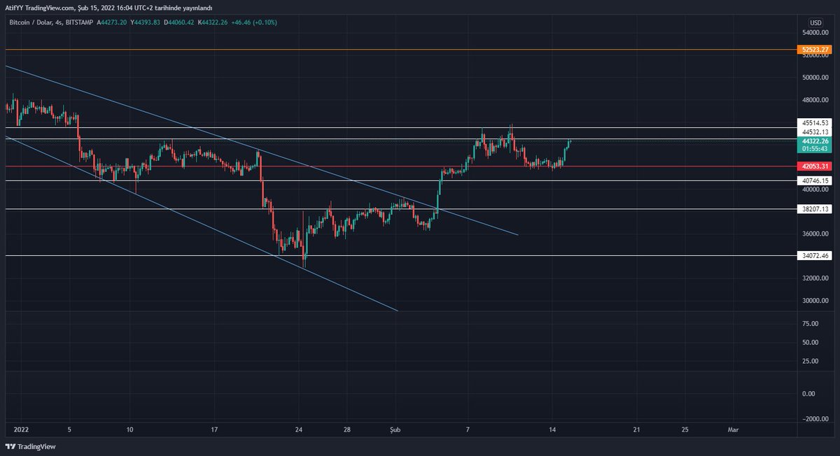 CryptoMet tweet media