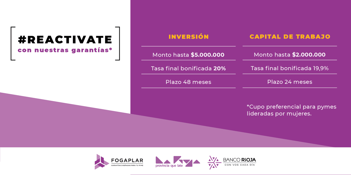 fogaplar's tweet photo. Tu pyme se sigue #reactivando 📈
.
Junto a @BancoRioja  ponemos a disposición de tu empresa las líneas de crédito Reactiva Pyme, a las que podrás acceder con nuestra garantía 📄
.
Comunicate ahora con nuestr@s asesores y comenzá a crecer🚀 https://t.co/tKzyZRA08I