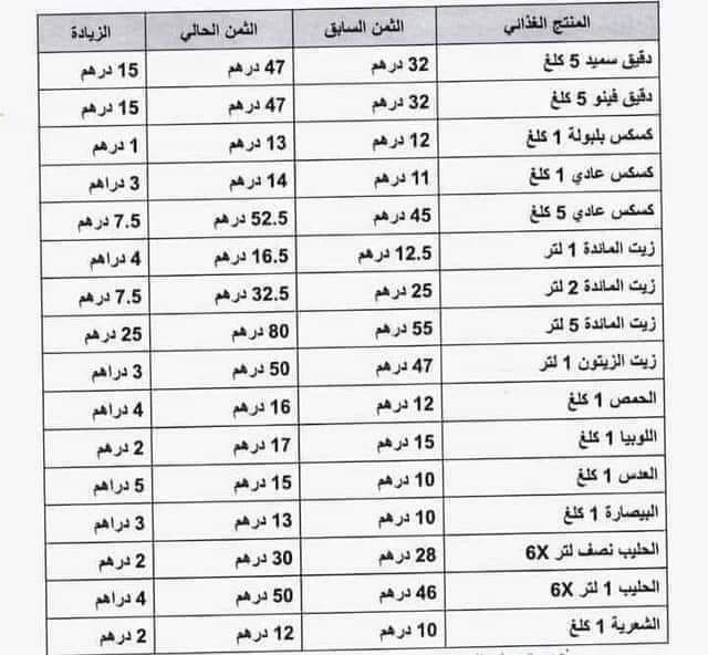 HKaddafe's tweet photo. #اخنوش_ارحل https://t.co/U1SI0Rh9vb